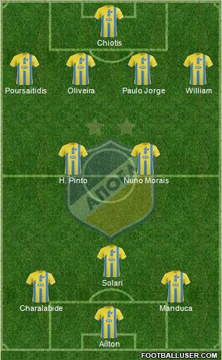 APOEL Nicosia Formation 2012