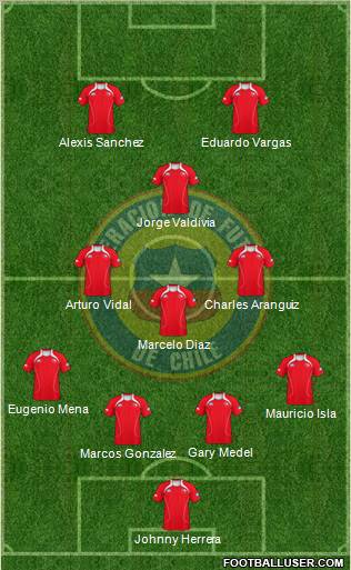 Chile Formation 2012