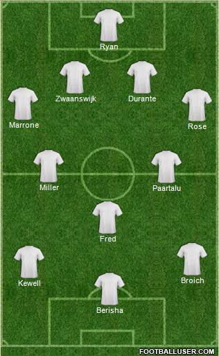 Melbourne Victory FC Formation 2012