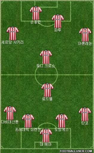 Sunderland Formation 2012