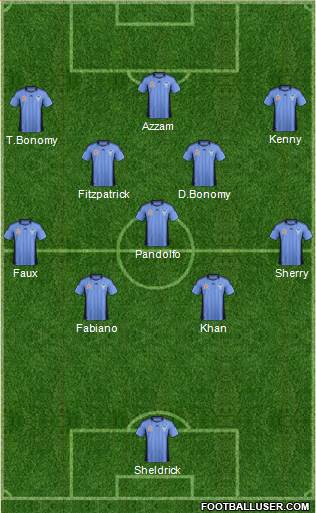 Sydney FC Formation 2012