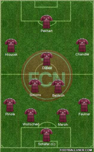 1.FC Nürnberg Formation 2012