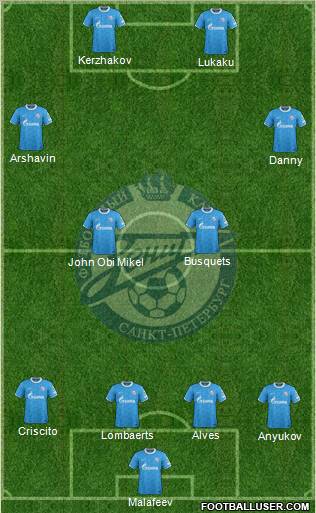 Zenit St. Petersburg Formation 2012