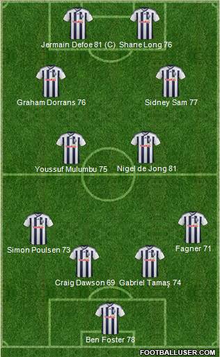 West Bromwich Albion Formation 2012