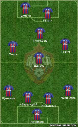 CSKA Moscow Formation 2012