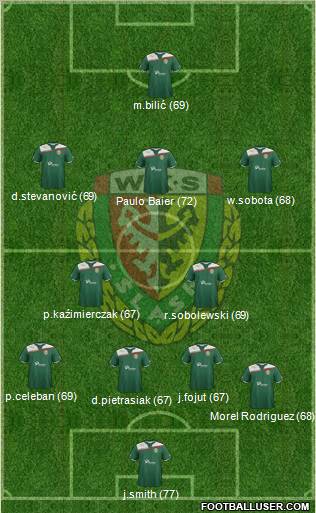 WKS Slask Wroclaw Formation 2012