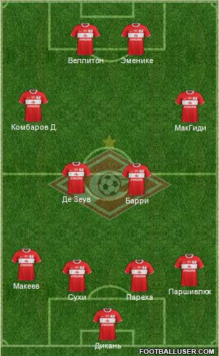 Spartak Moscow Formation 2012