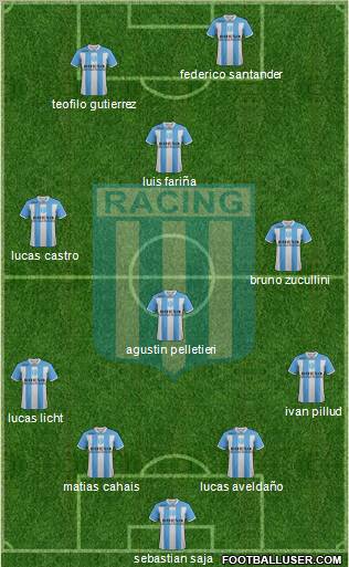 Racing Club Formation 2012