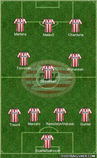 PSV Formation 2012