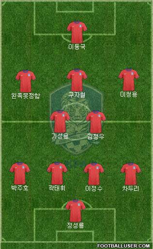 South Korea Formation 2012