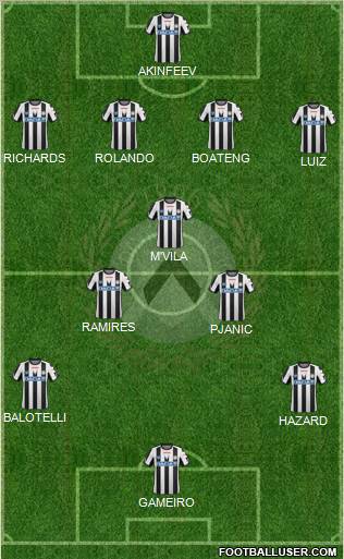 Udinese Formation 2012