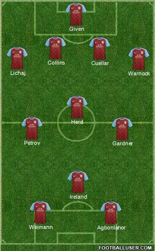 Aston Villa Formation 2012