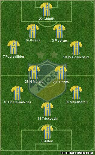 APOEL Nicosia Formation 2012