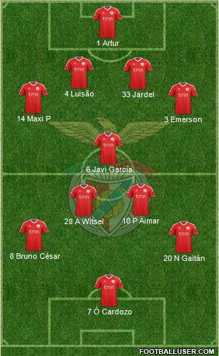 Sport Lisboa e Benfica - SAD Formation 2012