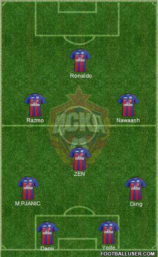 CSKA Moscow Formation 2012