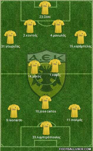 AEK Athens Formation 2012