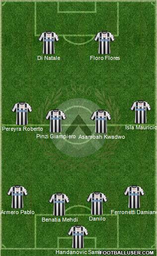 Udinese Formation 2012