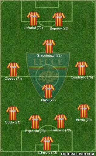 Lecce Formation 2012