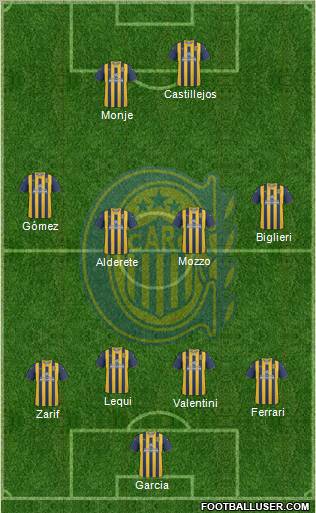 Rosario Central Formation 2012