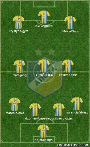 APOEL Nicosia Formation 2012