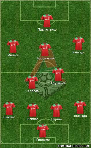 Lokomotiv Moscow Formation 2012