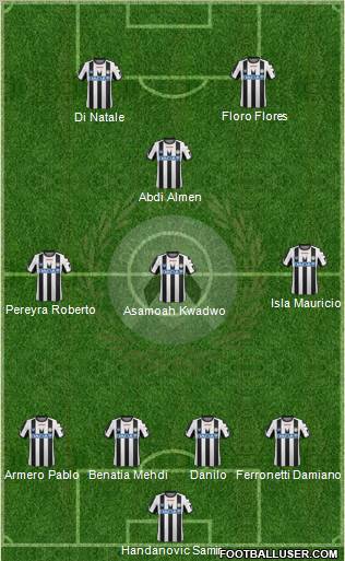 Udinese Formation 2012