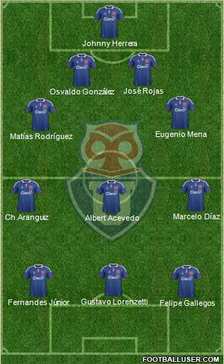 CF Universidad de Chile Formation 2012