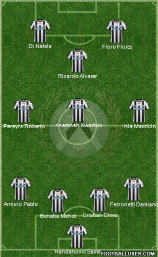 Udinese Formation 2012