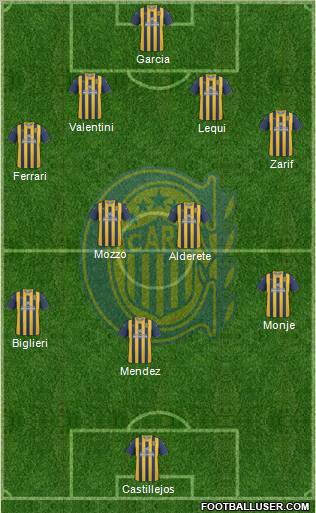 Rosario Central Formation 2012