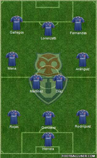 CF Universidad de Chile Formation 2012