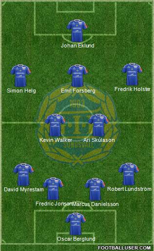 GIF Sundsvall Formation 2012