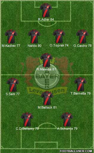 Bayer 04 Leverkusen Formation 2012