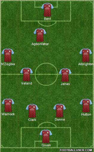 Aston Villa Formation 2012