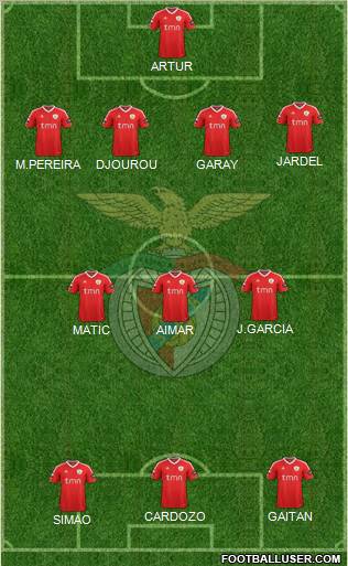 Sport Lisboa e Benfica - SAD Formation 2012