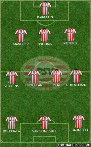 PSV Formation 2012