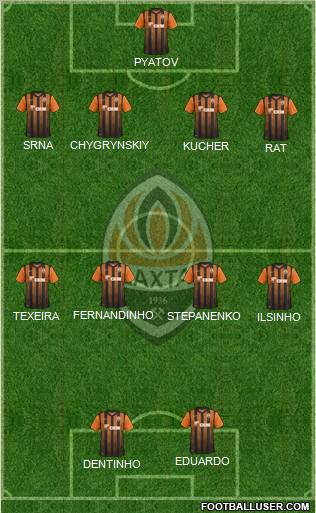 Shakhtar Donetsk Formation 2012