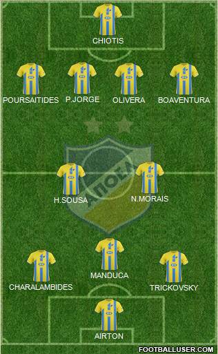 APOEL Nicosia Formation 2012