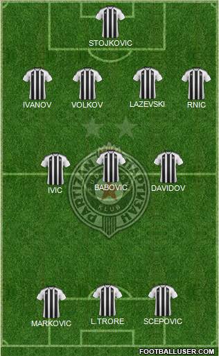 FK Partizan Beograd Formation 2012