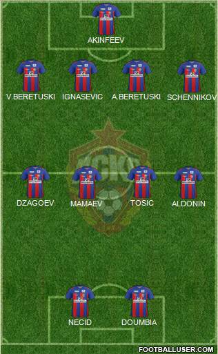 CSKA Moscow Formation 2012