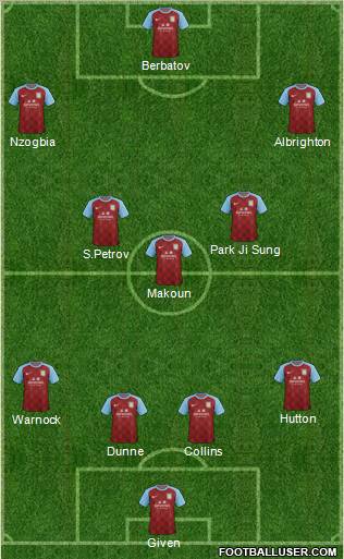 Aston Villa Formation 2012