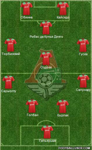 Lokomotiv Moscow Formation 2012