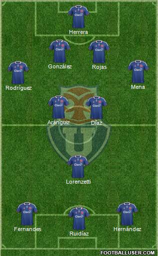 CF Universidad de Chile Formation 2012