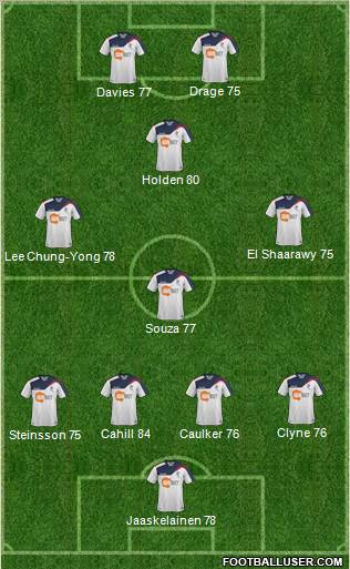 Bolton Wanderers Formation 2012