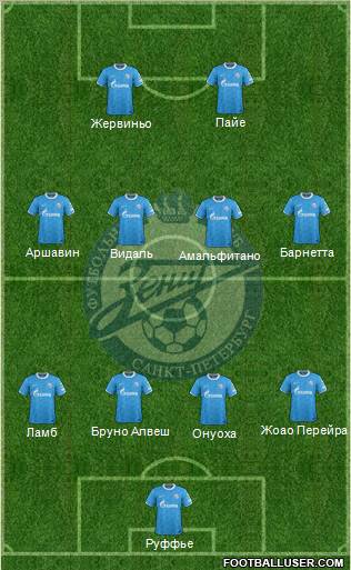 Zenit St. Petersburg Formation 2012