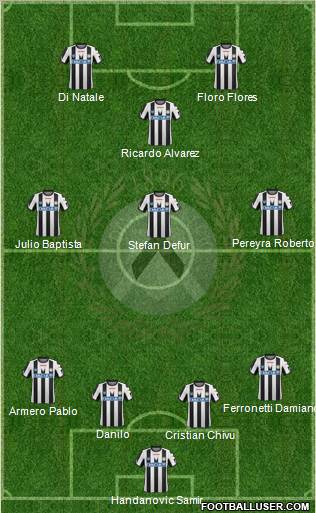 Udinese Formation 2012