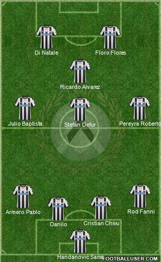 Udinese Formation 2012