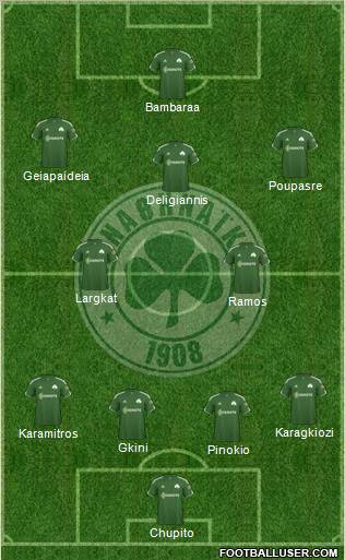 Panathinaikos AO Formation 2012