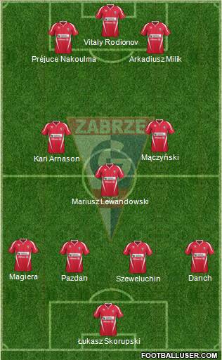 Gornik Zabrze Formation 2012