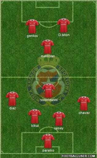 Wisla Krakow Formation 2012