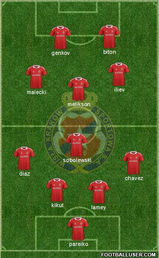 Wisla Krakow Formation 2012